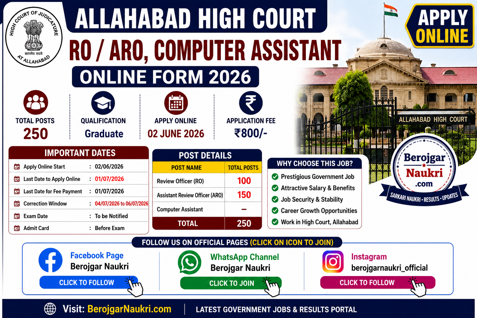 ALLAHABAD HIGH COURT RO / ARO & CA RECRUITMENT 2026 Notification Summary